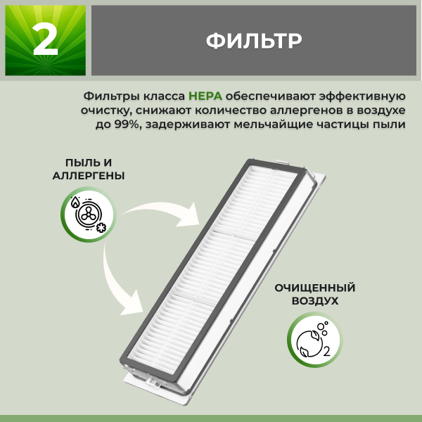 Набор аксессуаров Mini 2 для робота-пылесоса Xiaomi Mi Robot Vacuum Cleaner (SDJQR02RR)